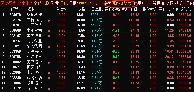 〖涨停板复盘〗副图/排序指标 专注涨停板连板模式 历史数据可回看