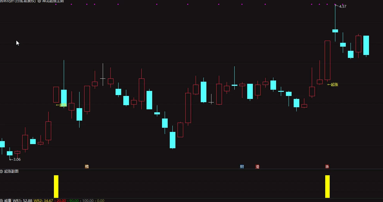 神龙起涨主副图/选股指标 精选有确定性升势的股票插图1