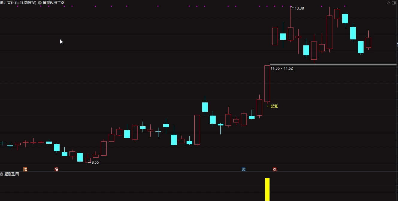 神龙起涨主副图/选股指标 精选有确定性升势的股票插图2