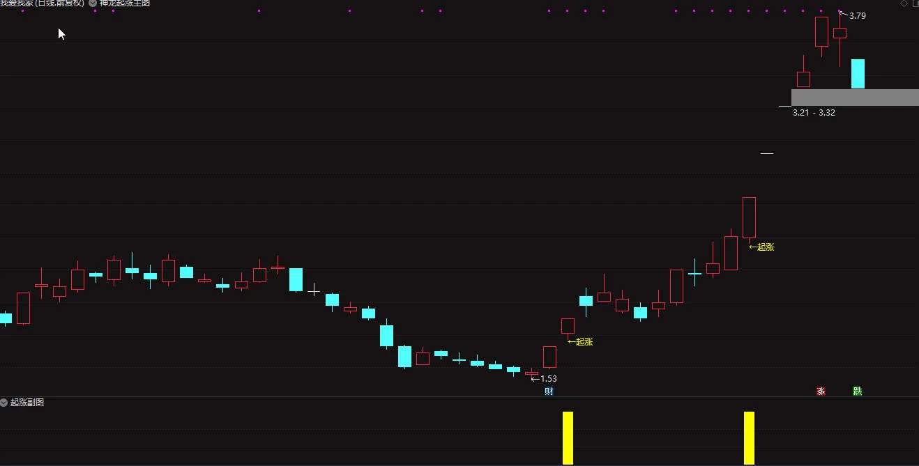 神龙起涨主副图/选股指标 精选有确定性升势的股票插图4