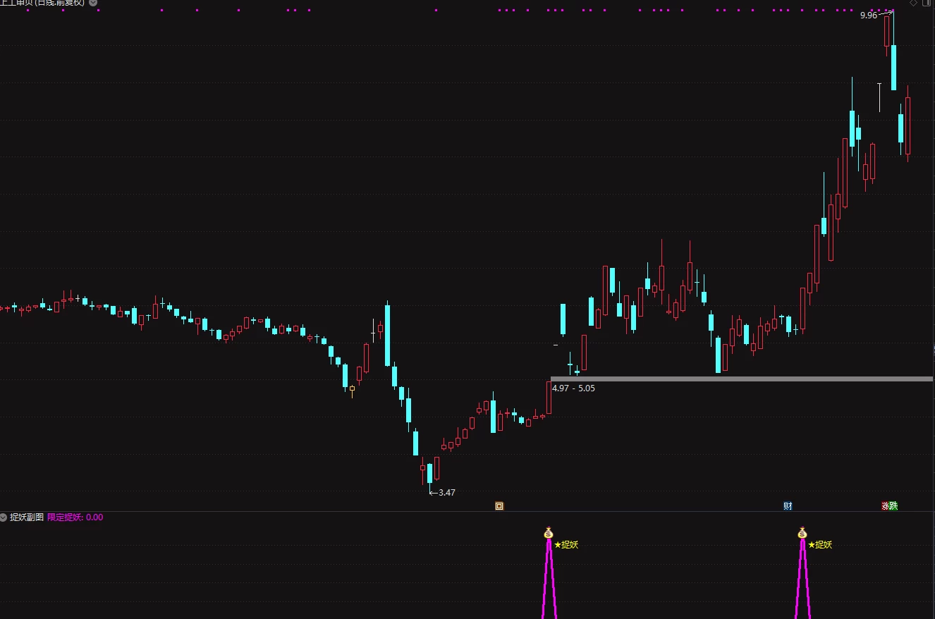 通达信捉妖副图/选股指标 抓板指标插图1