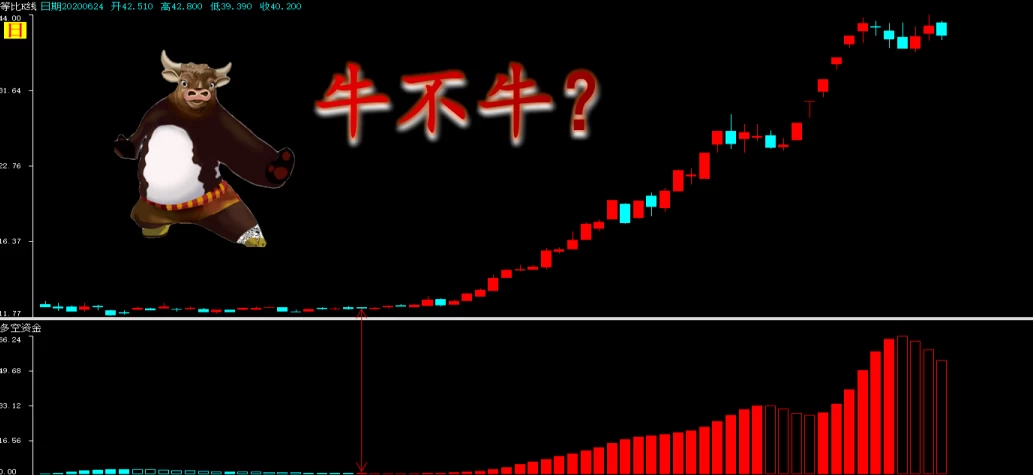 [弘历]多空资金精准买点指标加实用方法插图