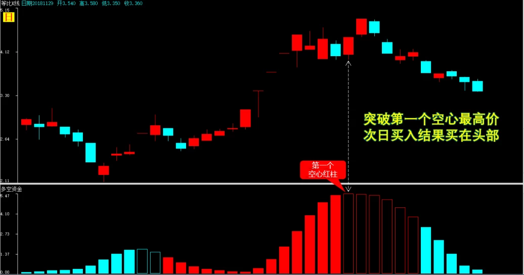 [弘历]多空资金精准买点指标加实用方法插图4