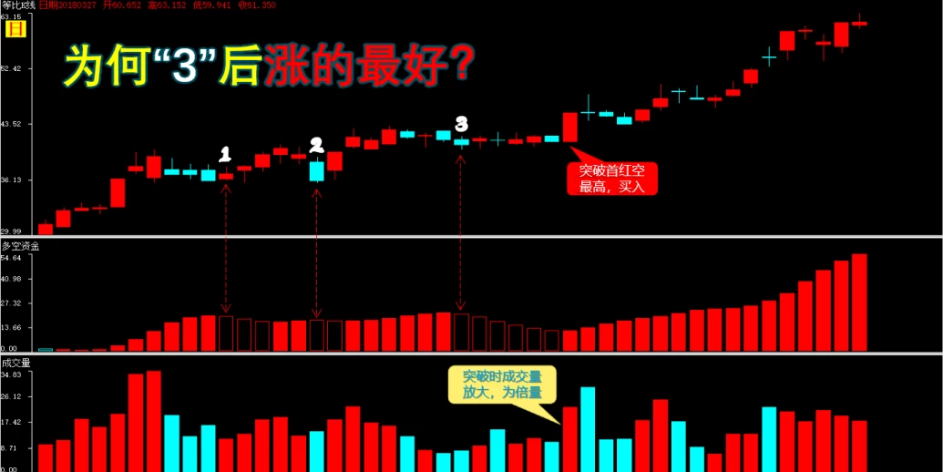 [弘历]多空资金精准买点指标加实用方法插图5