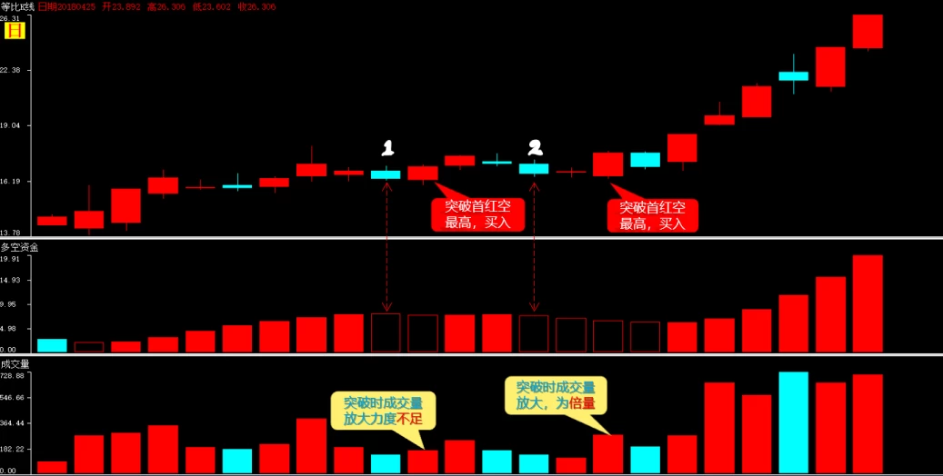 [弘历]多空资金精准买点指标加实用方法插图6