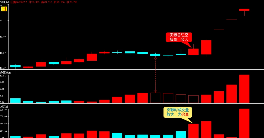 [弘历]多空资金精准买点指标加实用方法插图7