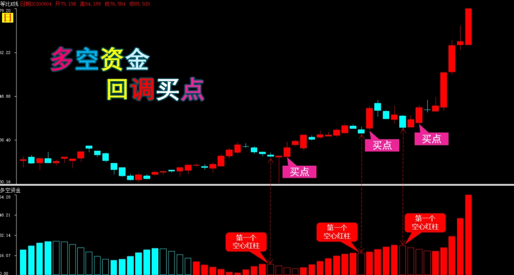 [弘历]多空资金精准买点指标加实用方法插图2