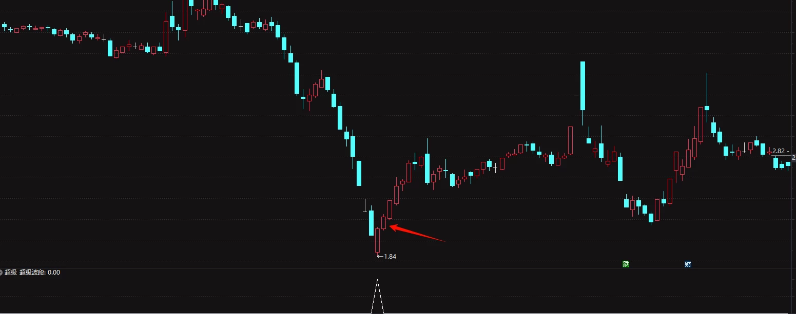 【超级波段】抄底波段指标 年成功率97 两年成功率94插图7