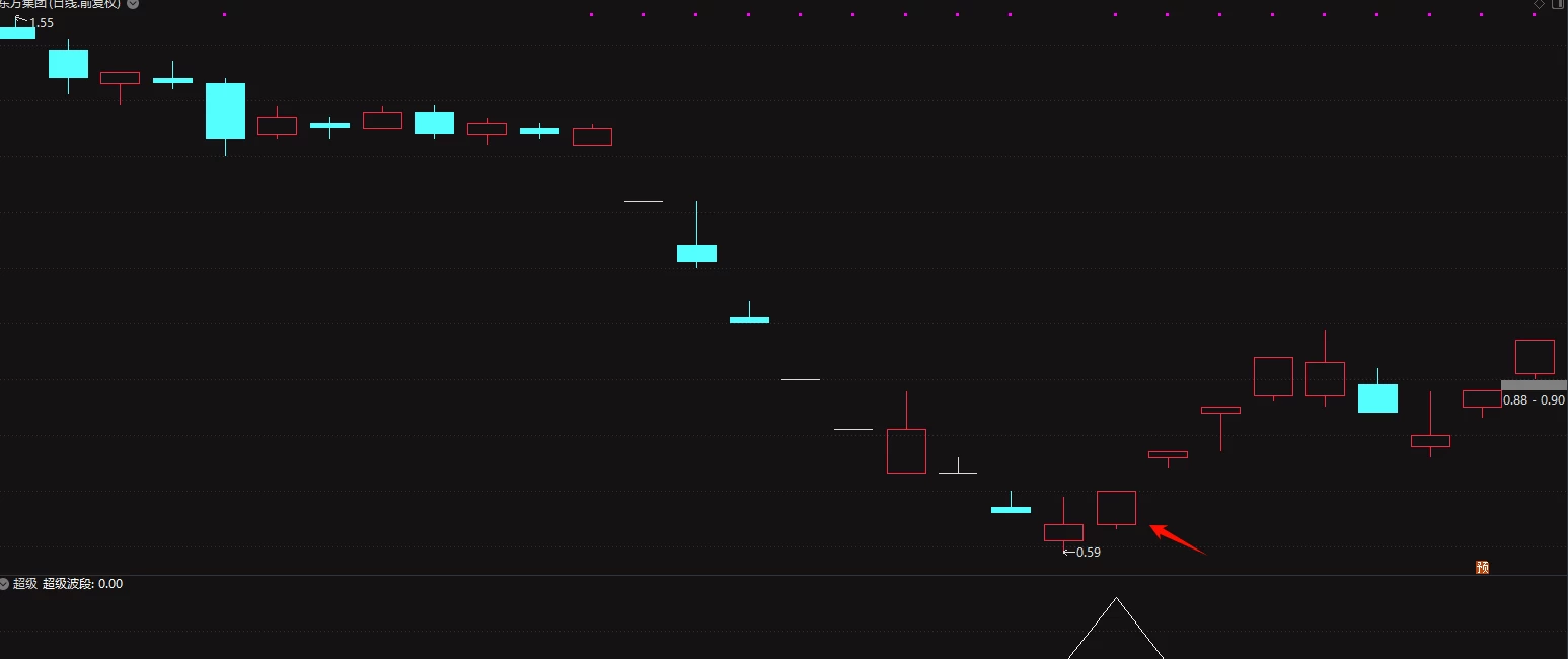 【超级波段】抄底波段指标 年成功率97 两年成功率94插图10