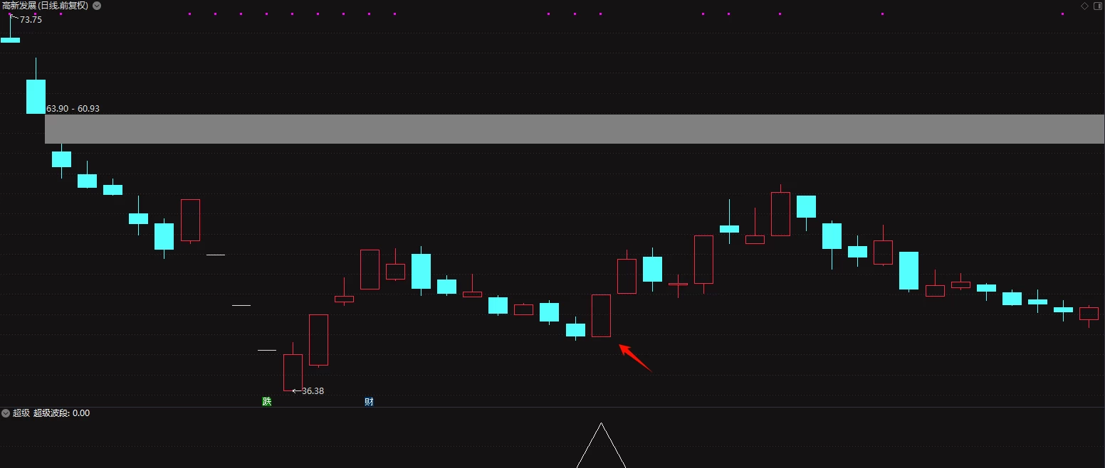 【超级波段】抄底波段指标 年成功率97 两年成功率94插图11