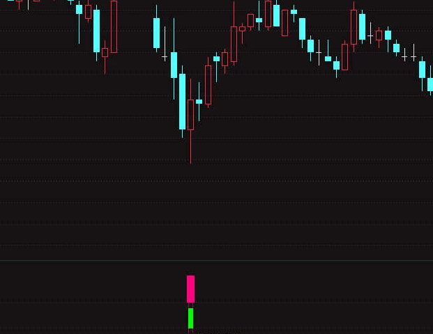 通达信金钻爆裂反弹副图/选股 专注于抄底成功率90%