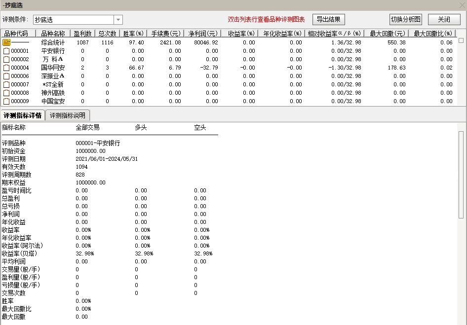 火箭发射抄底指标3年成功率为97.4插图1