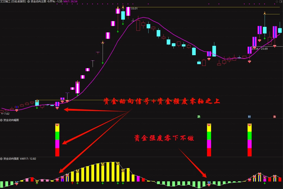 精品指标-通达信《超级资金战法2024》全套指标