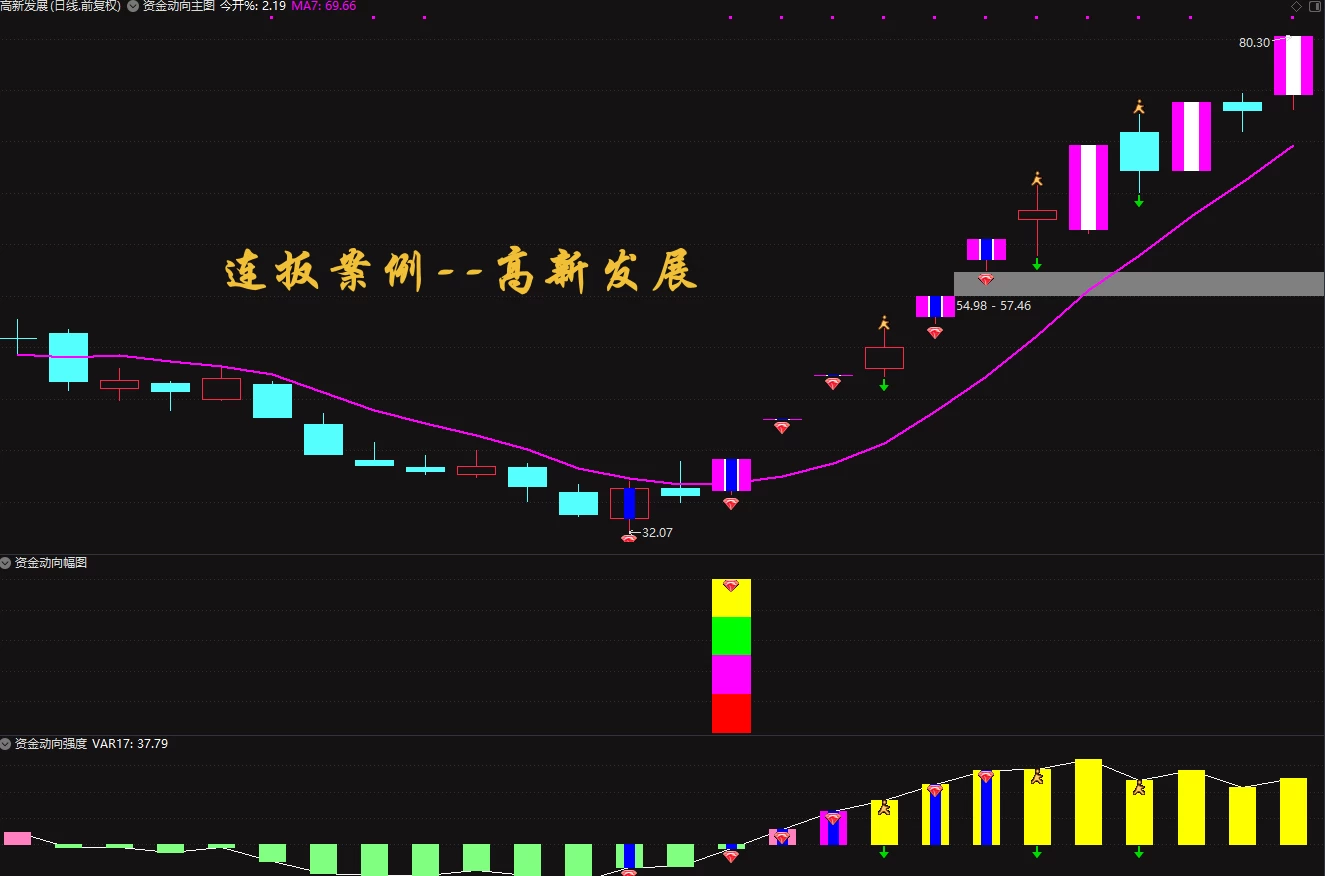 精品指标-通达信《超级资金战法2024》全套指标插图2