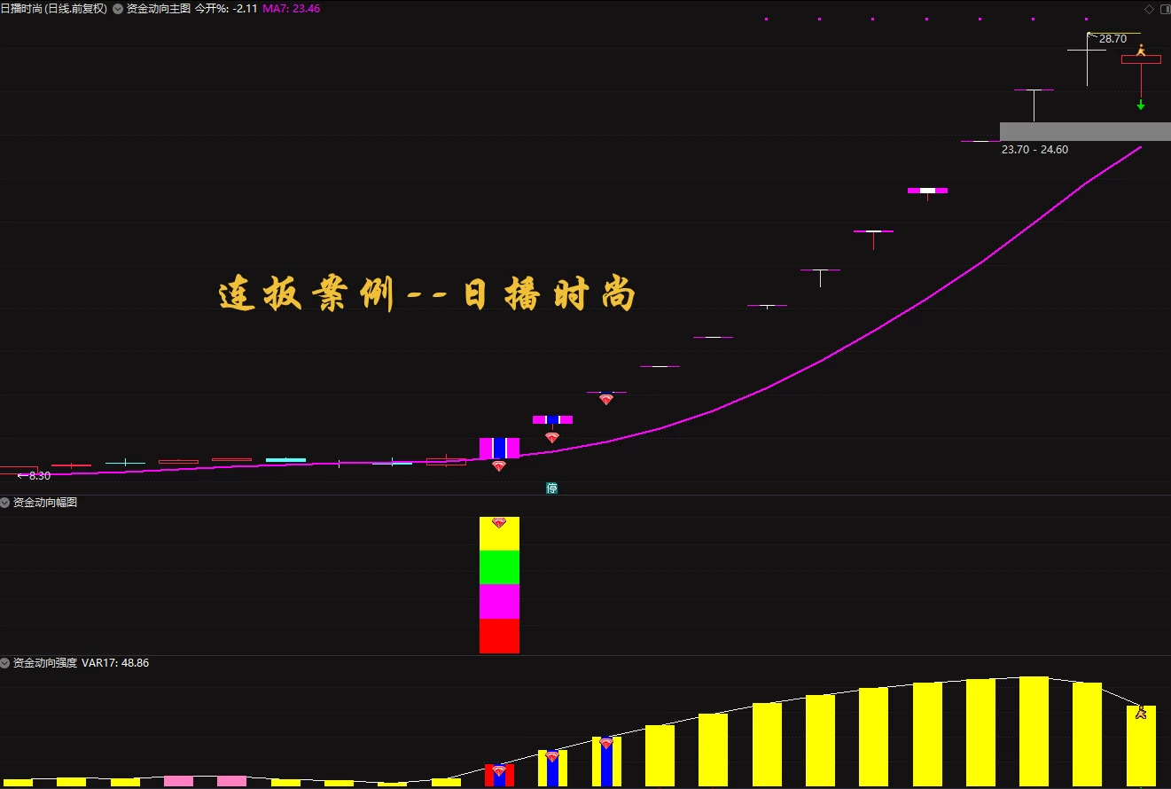 精品指标-通达信《超级资金战法2024》全套指标插图3