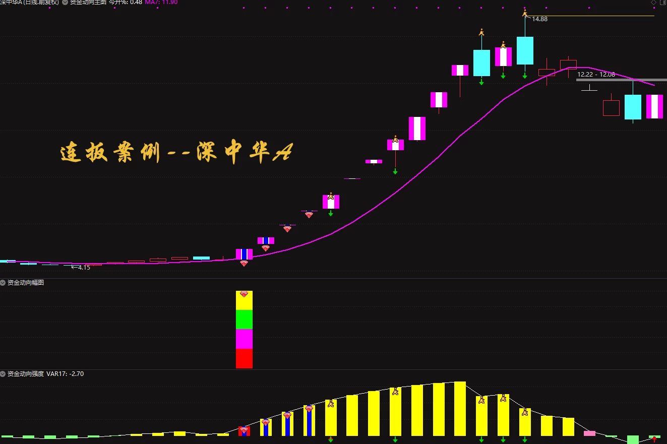 精品指标-通达信《超级资金战法2024》全套指标插图4