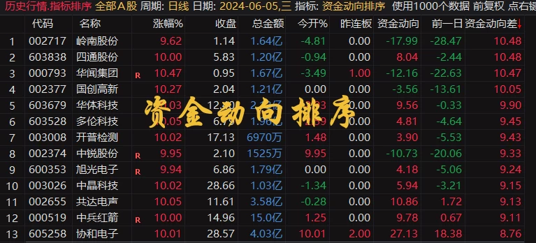 精品指标-通达信《超级资金战法2024》全套指标插图