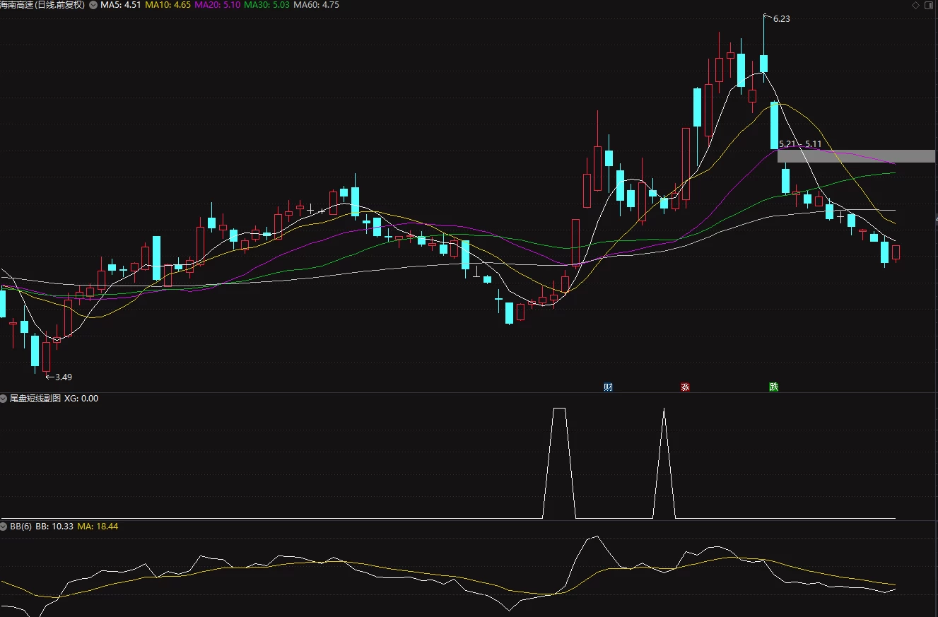 尾盘短线副图+选股指标 抓小波点指标插图2