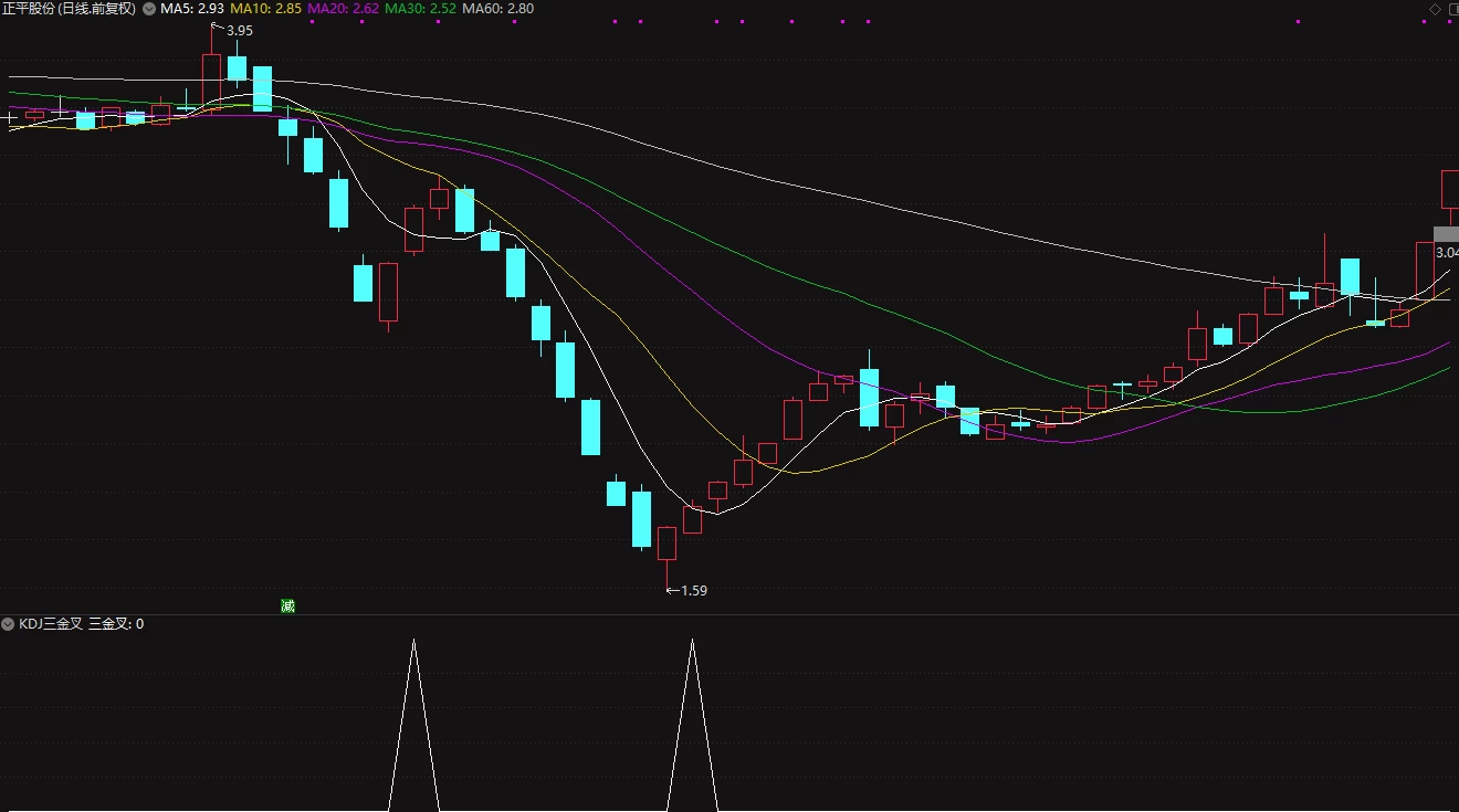 通达信[KDJ三金叉]短线、波段全能指标插图