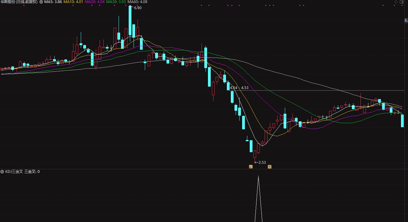 通达信[KDJ三金叉]短线、波段全能指标插图4