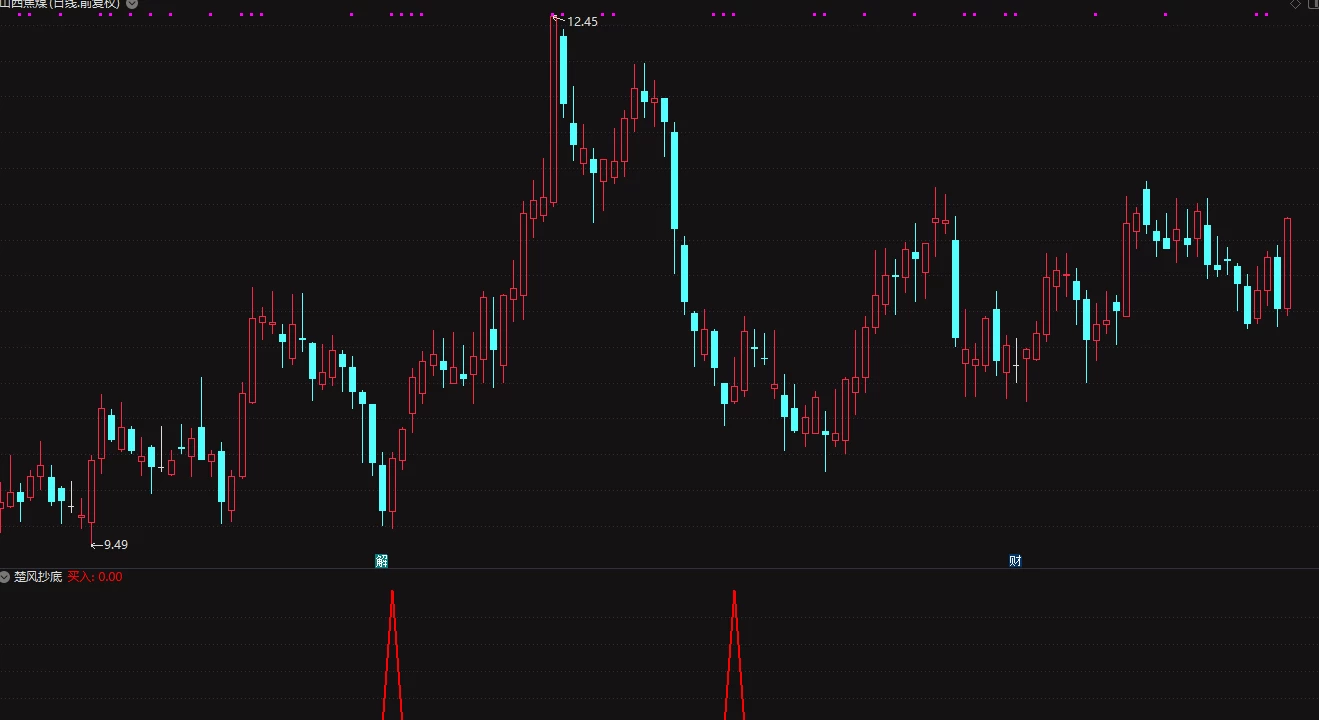 成功率95%以上的指标 东方不败+短线抄底 通达信副图指标插图3