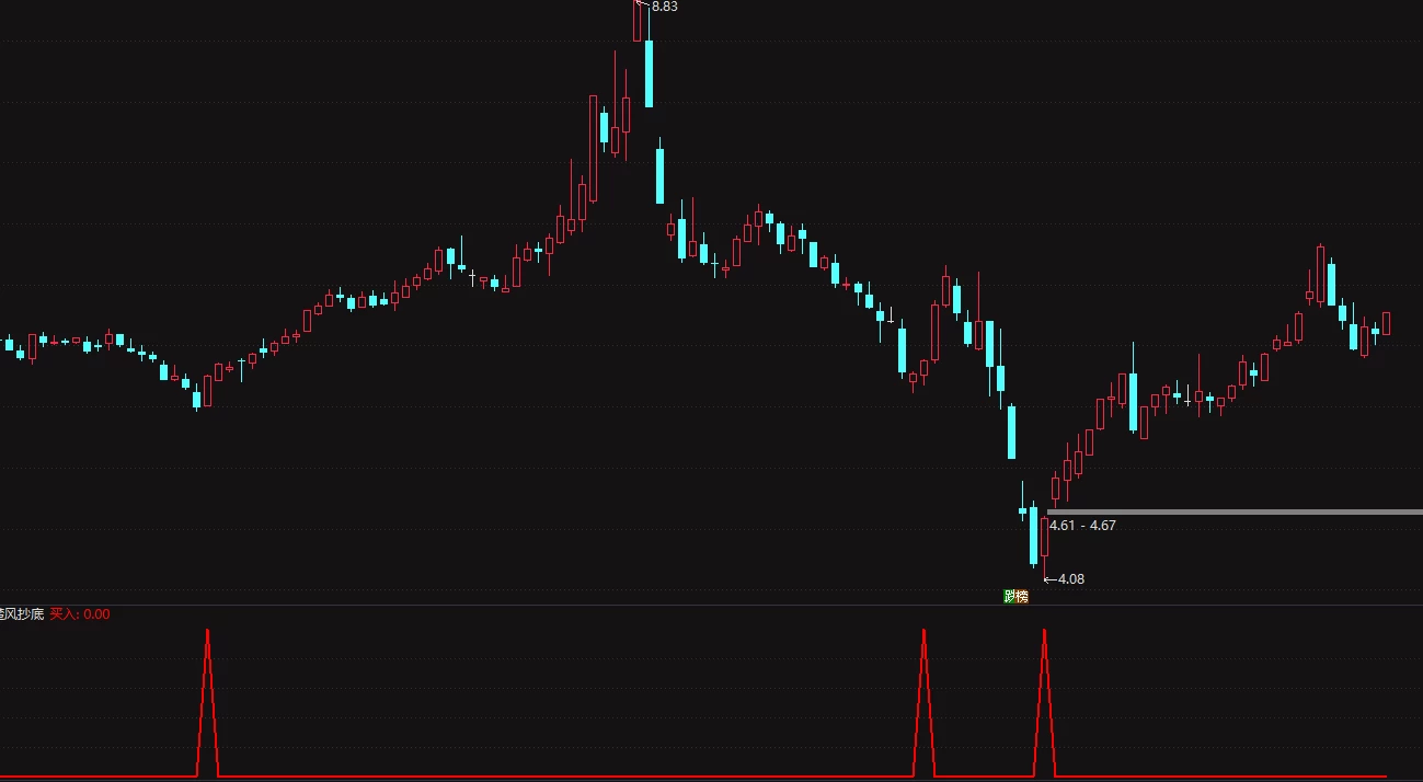 成功率95%以上的指标 东方不败+短线抄底 通达信副图指标