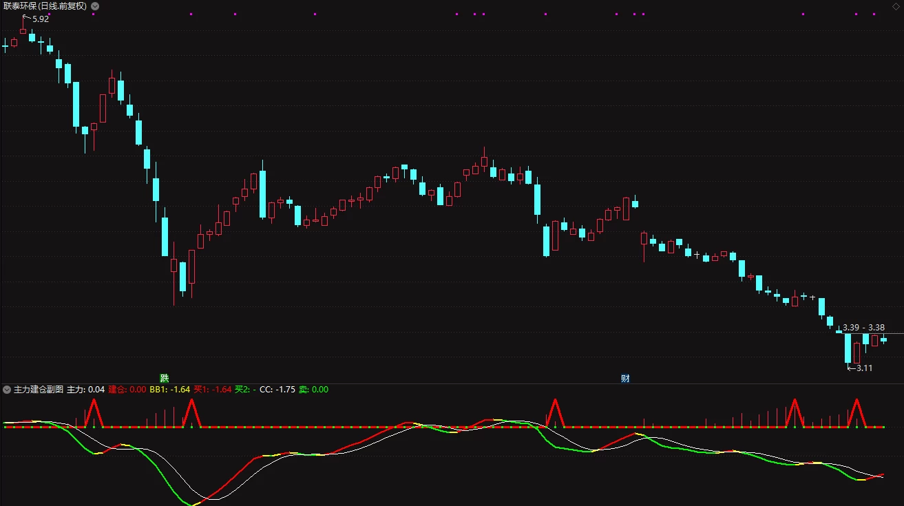 通达信【主力建仓副图】指标 短线抄底都适用插图3
