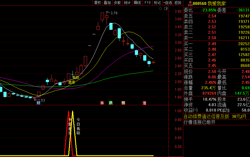 一招制胜系列〖半路追涨〗主图/副图/选股指标 大趋势操盘半路追涨次日低吸