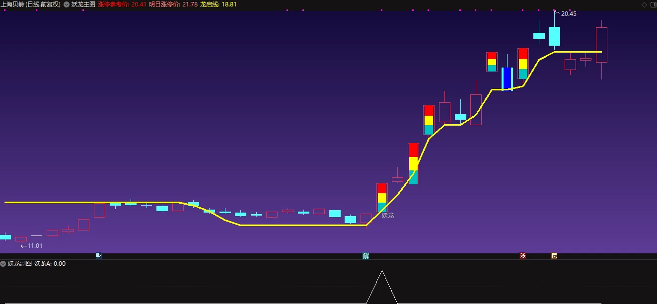 妖龙抓龙主图+副图选股-涨停抓妖龙指标  不含未来函数插图2
