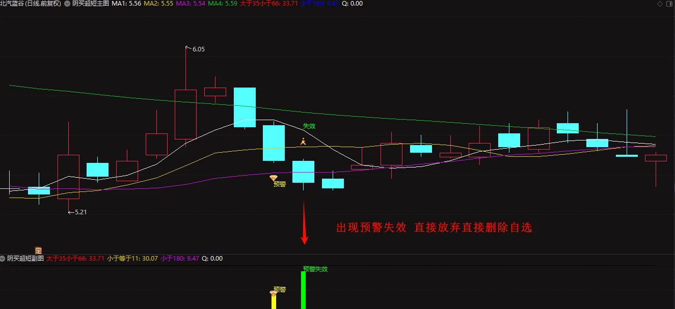 通达信阴买超短隔日冲高就跑拒绝大盘调整 主副图/选股插图4