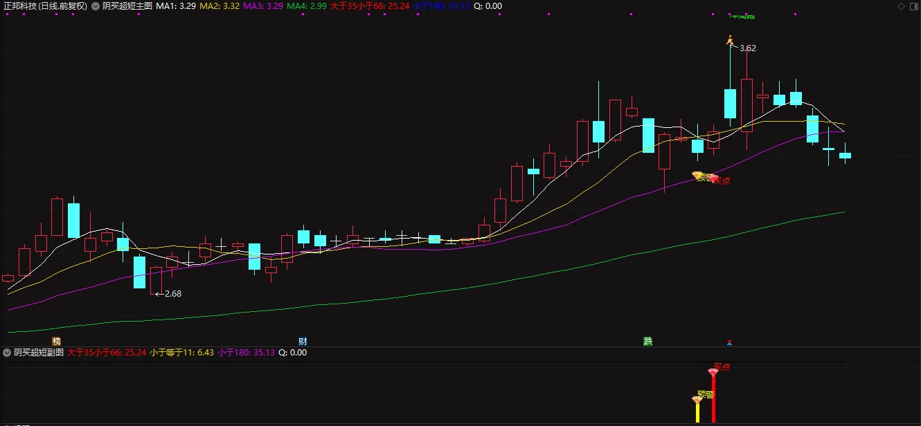 通达信阴买超短隔日冲高就跑拒绝大盘调整 主副图/选股插图2