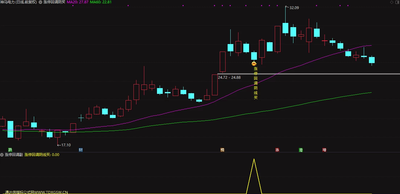 通达信涨停回调阴线买 尾盘阴线买第二天冲高卖出