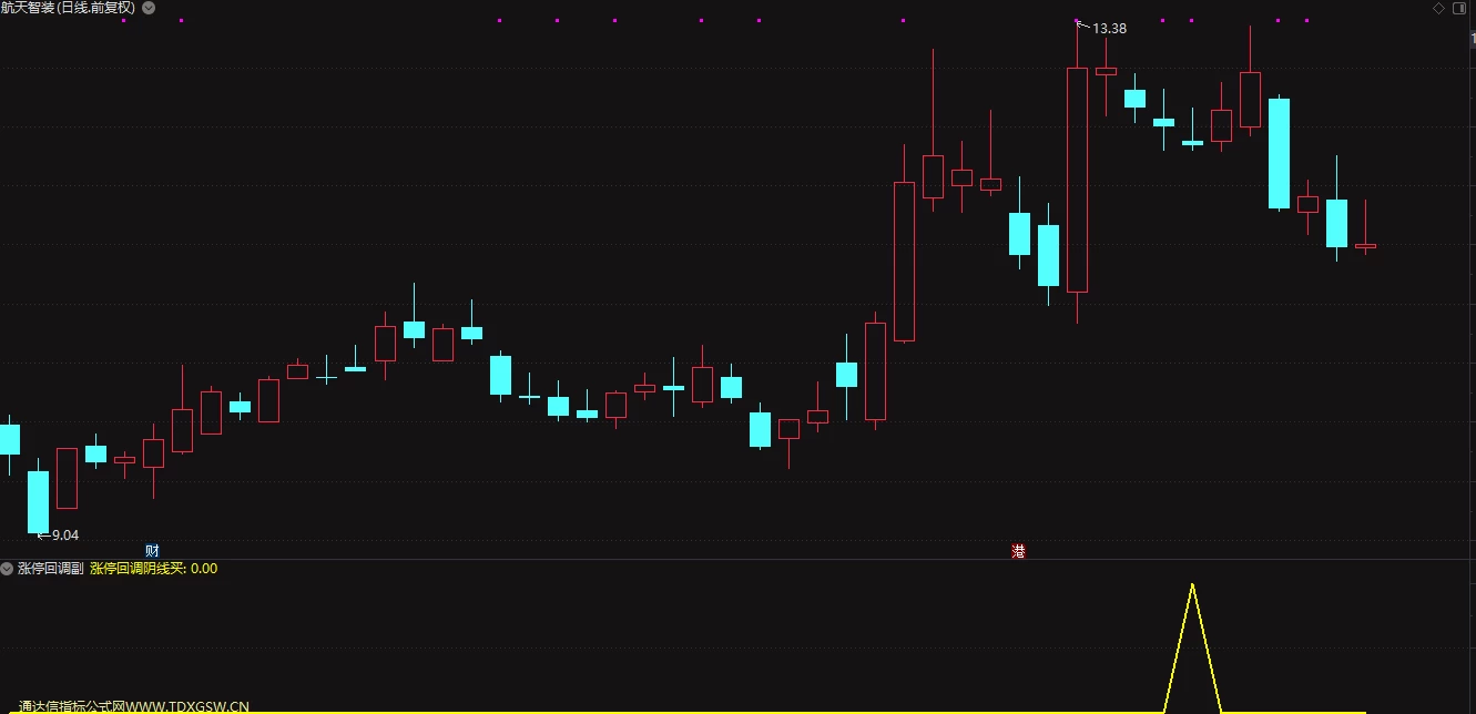 通达信涨停回调阴线买 尾盘阴线买第二天冲高卖出插图3