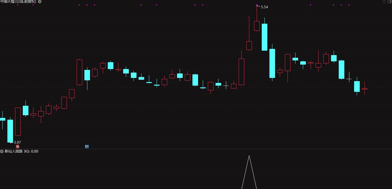 〖新仙人指路〗副图/选股指标 5个信号3个上涨2个冲涨停 无未来插图3