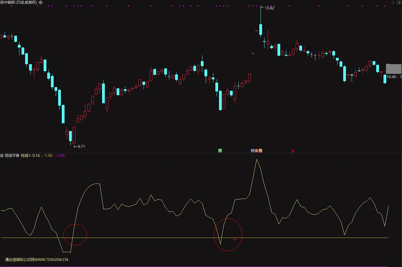 通达信短线底部节奏副图指标 免费指标插图2