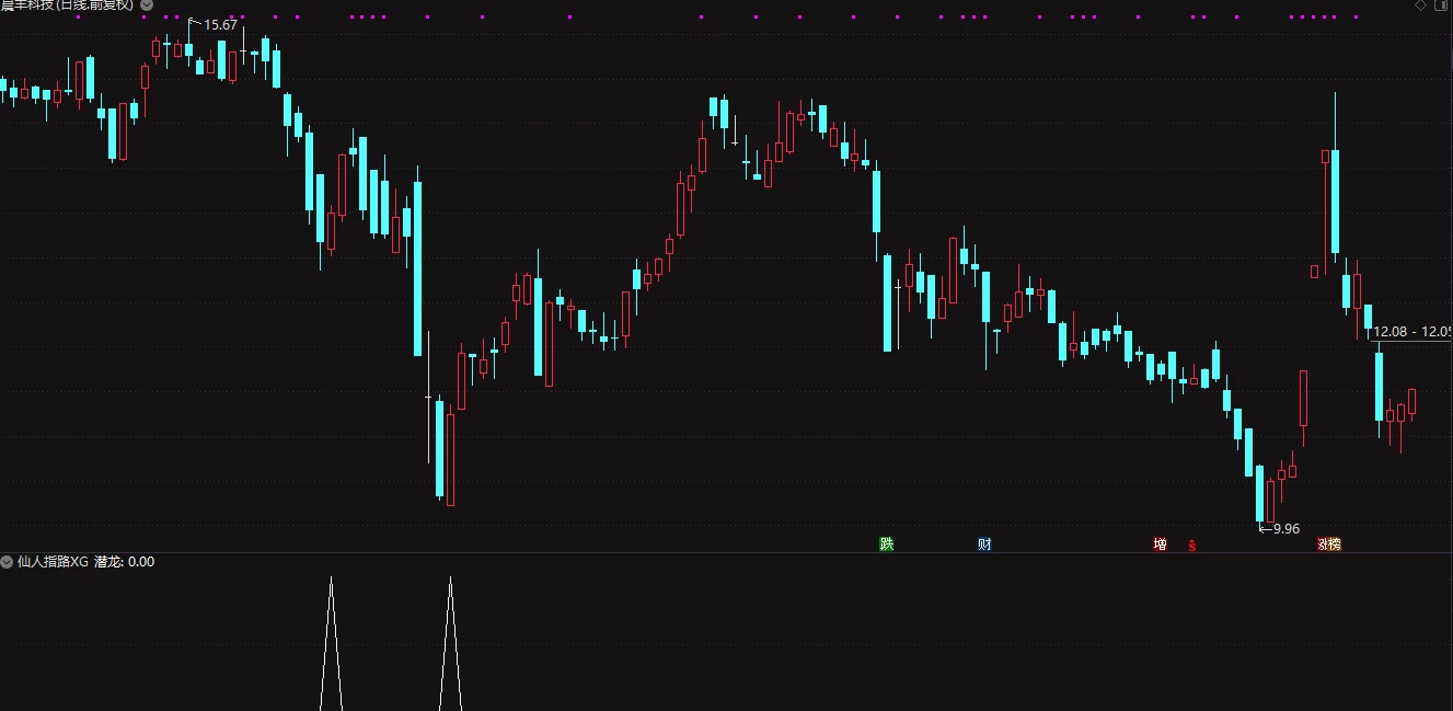 通达信潜龙出击短线指标 尾买冲高卖插图