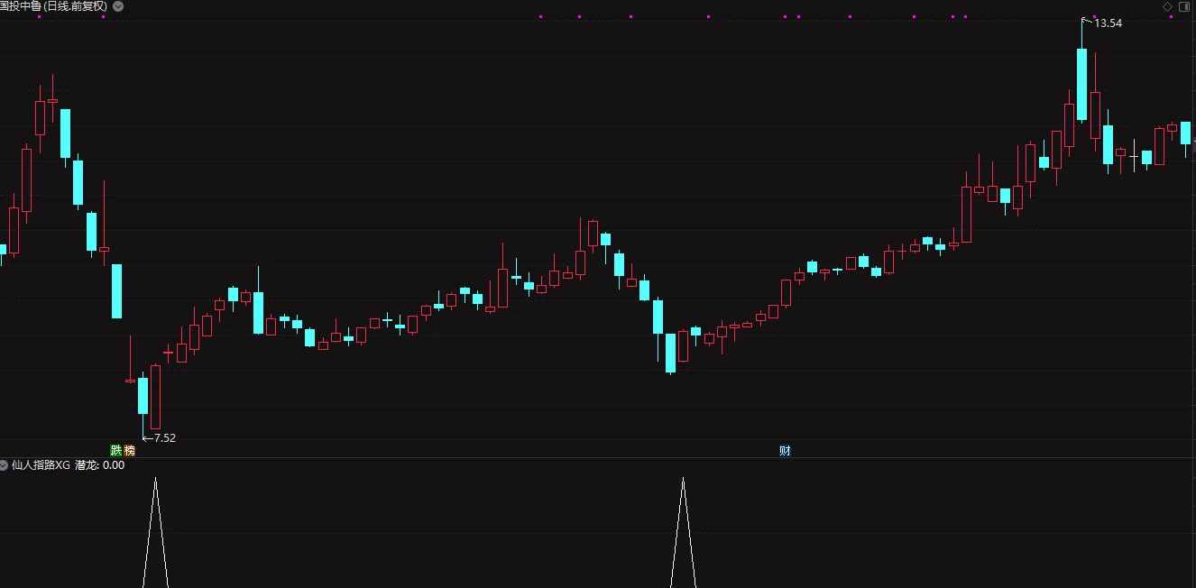 通达信潜龙出击短线指标 尾买冲高卖插图3