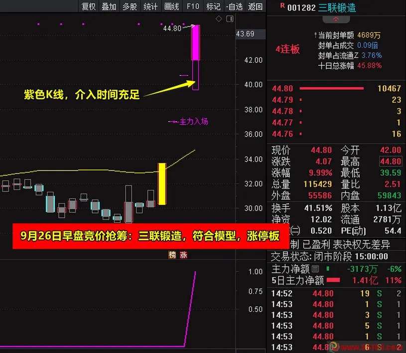 《竞价抢筹量化模型》主图附图选股带股池 简单易用高效精准助力主升 手机电脑通达信通用