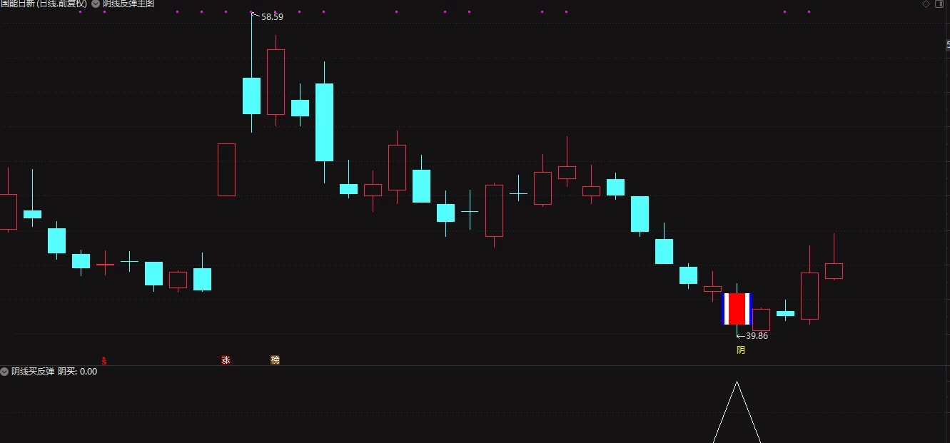 通达信阴线反弹主图+副图选股指标 尾盘选次日买指标插图3