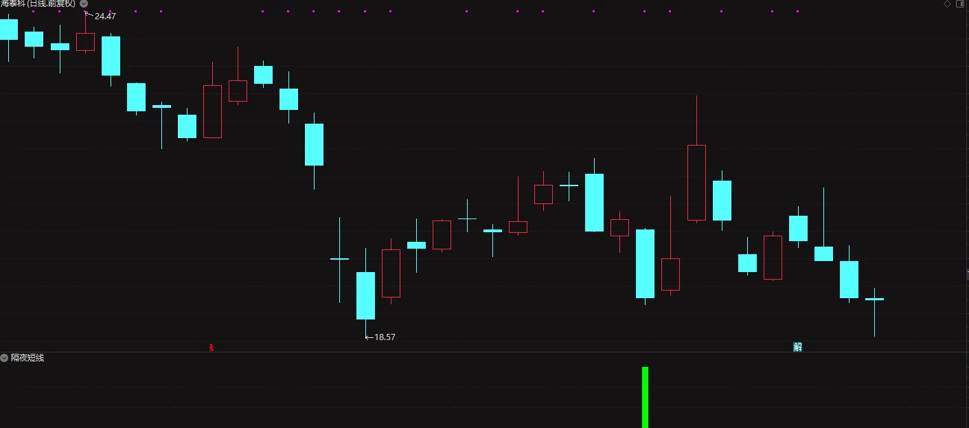 通达信【尾盘战法】隔夜胜率高达91%选股指标  无未来插图