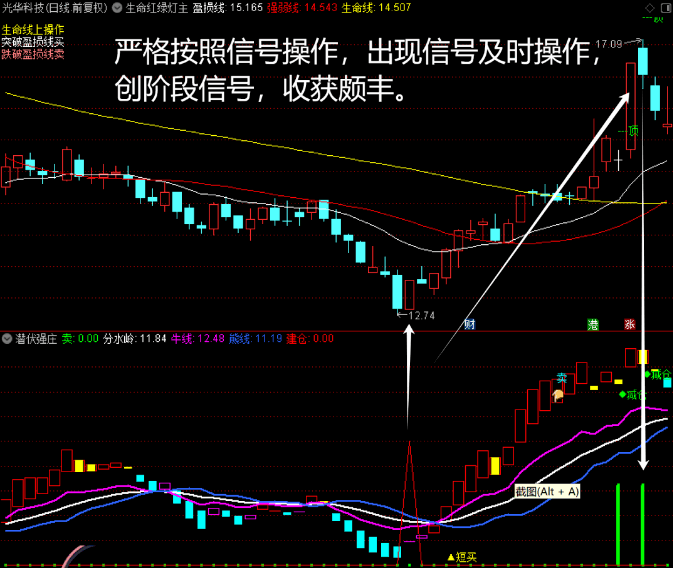 〖潜伏强庄〗副图/选股指标 战法实战案例 潜伏强庄知动向 无未来