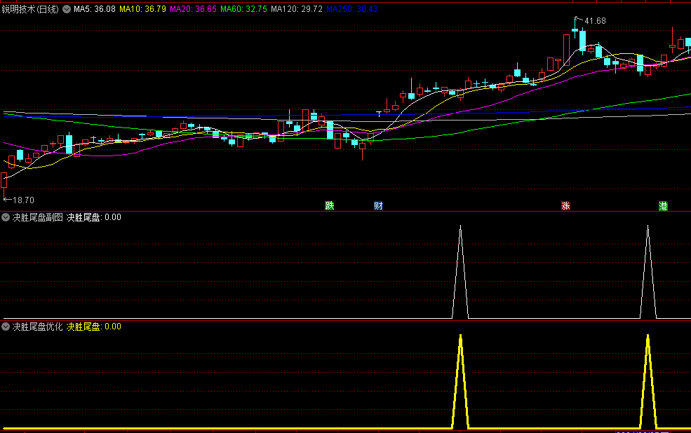 通达信【决胜尾盘】超短战法 捕捉当日交易尾声的微妙波动 副图排序/选股