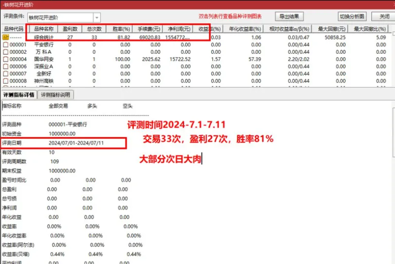 铁树开花进击版指标源码主图附图选股手机通用