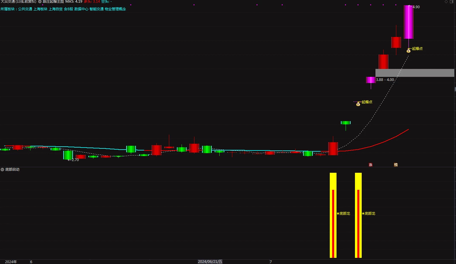 通达信【跟庄起爆+底部启动】主副图/起爆成妖选股 更全面地捕捉股票的启动插图2