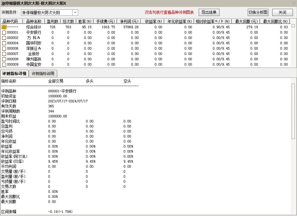 涨停缩量极大阴次大阳 副图/选股 成功率95%插图5