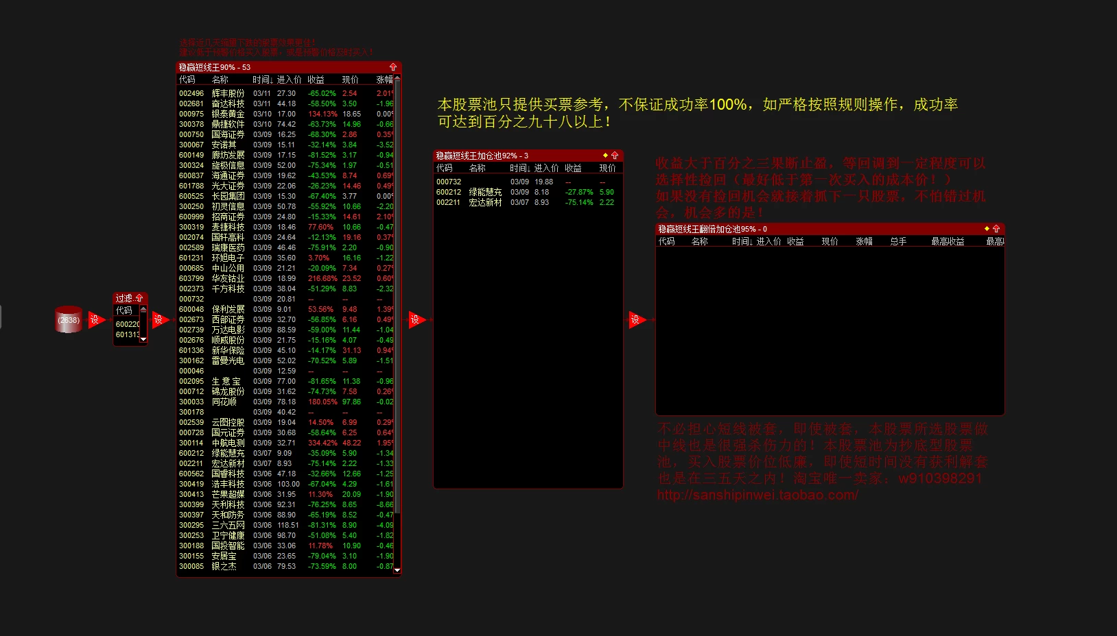 稳赚钱不亏钱成功率高达95%实战预警系统：稳赢超级短线王！插图2