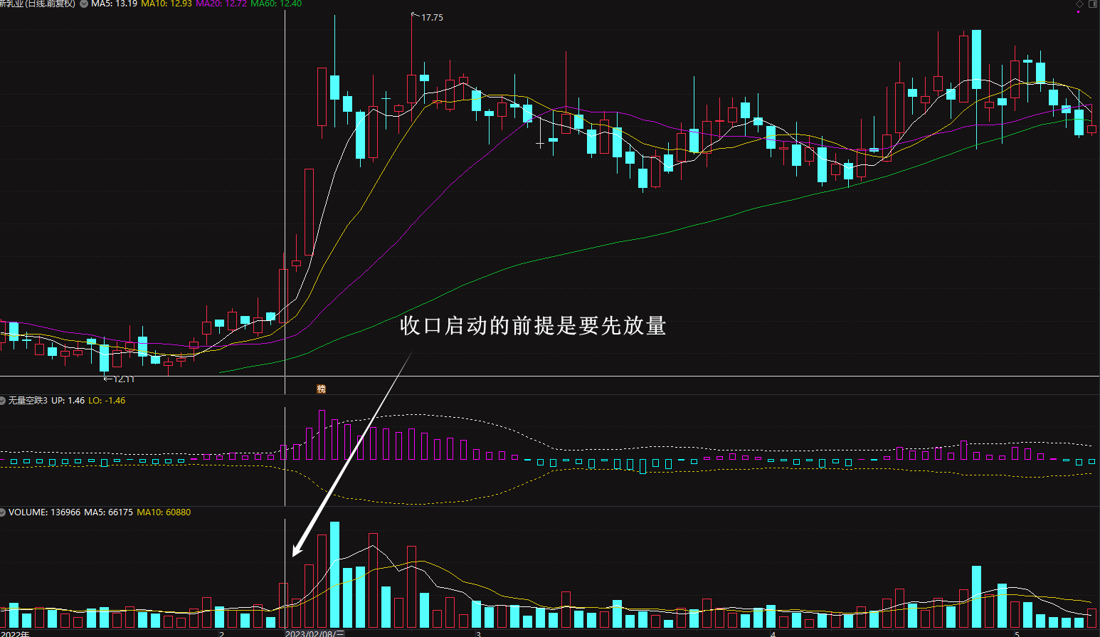 通达信布林线副图  更直观的观察收口后的走向