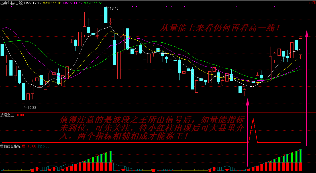 波段之王+量价结合副图/选股指标，把握大小波段行情，规避大小风险！