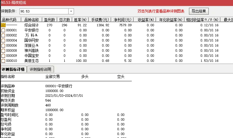 精选隔夜短线副图/选股指标，盘尾买入，第二天冲高走掉，最近一年胜率高达91.22%，不使用任何未来函数！