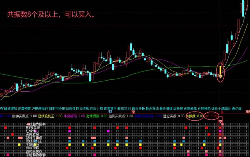 通达信【包爷金谷会】指标合并精彩呈现 主副图/选股 指标源码